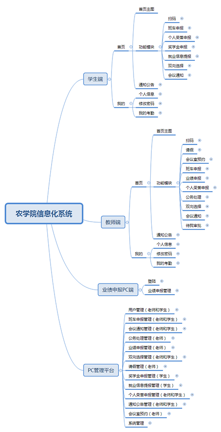 農學院信息化系統(tǒng).png 農學院信息化系統(tǒng).png